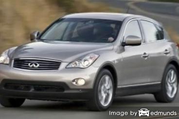 Insurance rates Infiniti EX35 in Detroit